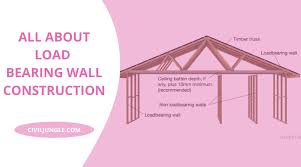 load bearing wall construction how to