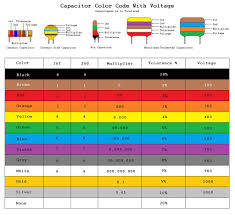 Resistor And Capacitor Color Code Chart Www