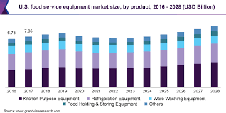 Our innovative equipment are saving gas up to 50%, improve the. Food Service Equipment Market Size Report 2021 2028