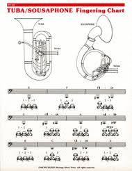 Elementary Fingering Chart Tuba Sousaphone Fingering Chart