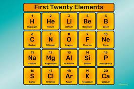 element s names and symbols brainly ph