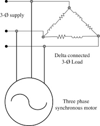 synchronous condenser an overview
