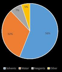 Pie Chart Characterizing The Composition By Mass Of The