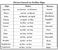 Zodiac Birthstone Chart Zodiac Zodiac Signs Sign Dates