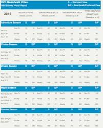 14 Best Dvc Point Charts For 2016 Images Disney Vacation