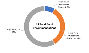 best short term bonds bondsavvy