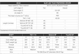 Spotted Taylormade Sldr 430 Tp Japan Driver Golfwrx