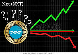 Possible Graphs Forecast Nxt Nxt Cryptocurrency Stock Vector