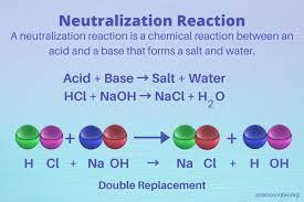 Neutralization Reaction Definition