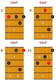 Cm7 Drop 3 Chords 2 Jazz Guitar Chords Guitar Lessons