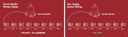 70v Amplifier For Your Sound System