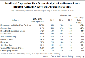 Medicaid Work Requirement Is Misguided And Harmful Ky Policy
