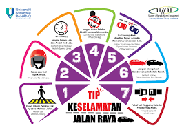 Mission to make malaysia a nation with a road safety level that is on par with those of developed countries by the year 2010. Tip Keselamatan Jalan Raya