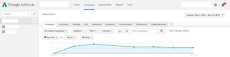 Maintaining Ad Positions 1 To 4 In Adwords Search Ads