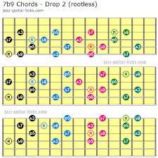 Dominant Seventh Flat Ninth Chords 7b9 Guitar Diagrams