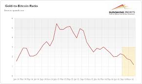 Enter The Words Bitcoin Live Graph Inr Bitcoin Usd Exchange