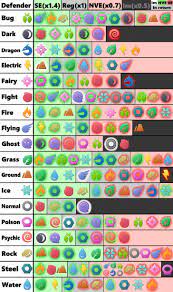 New Pokemon Go Type Effectiveness Chart for easiest lookup (after gym  update) | Pokemon type chart, Type chart, Pokemon go types