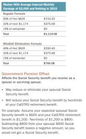 New Move To Reduce Calstrs Social Security Cuts Calpensions