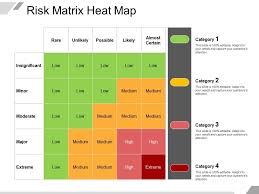 Risk Matrix Heat Map Powerpoint Slide Presentation Sample