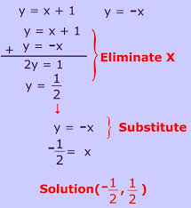 10 Algebra 2 Ideas Algebra Equations