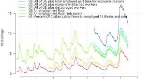 Tackling The Real Unemployment Rate 12 6