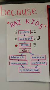 Raz Kids Flow Map Raz Kids 2nd Grade Reading Balanced