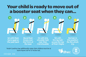 Child Passenger Safety Program Scdhec