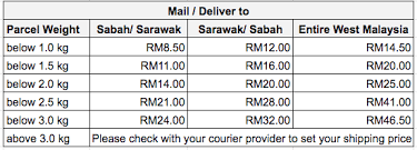 New looks that more user friendly 2. Malaysia Custom Couriers And Standard Mailing Rates Carousell Help Frequently Asked Questions
