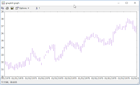 Gnuplot Stock Chart Using Date On X Axis Stack Overflow