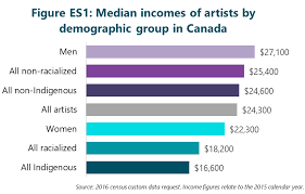 demographic diversity of artists in