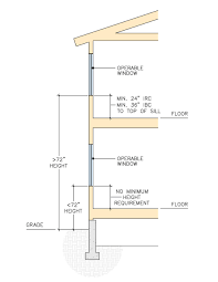 when is window fall protection required