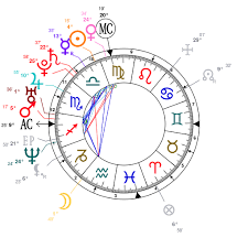 Astrology And Natal Chart Of Lil Wayne Born On 1982 09 27