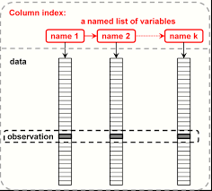 3 3 data frames r introduction to