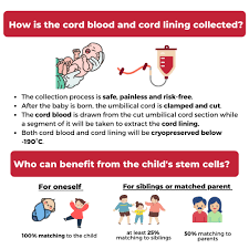 stemlife cord blood banking promotion
