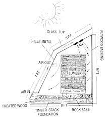 basics of solar lumber drying