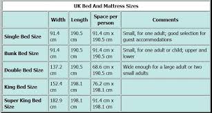 Standard Twin Bed Size