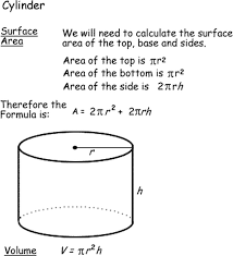 How to find the surface area of a cylinder? 11 Math Ideas Math Math Formulas Math Jokes
