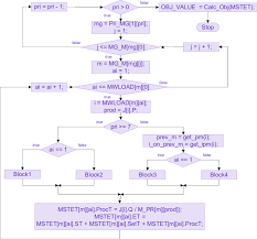 Sett Chart 2019