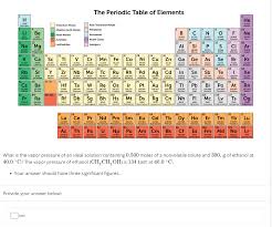 elements transition metals
