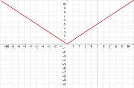 Absolute Value Function Trigonometry