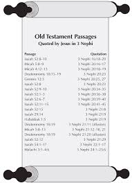 50 Old Testament Passages Quoted By Jesus Christ In 3