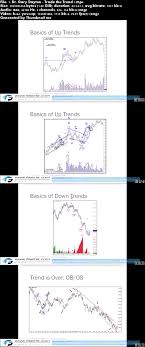 Download Dr Gary Dayton Trade The Trend Fast Release
