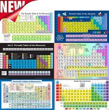 periodic table of elements poster