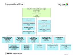Sss Organization Chart Argonne National Laboratory