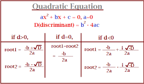 Roots Of A Quadratic Equation