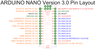 Arduino nano r3 pinout the arduino nano is the smallest microcontroller in the arduino family and has therefore the lowest number of pins and connections. Trying To Identify Pins Arduino Nano 3 0 Programming Questions Arduino Forum