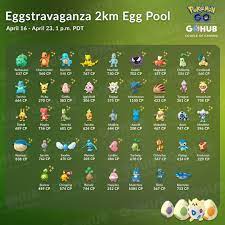 Eggstravaganza 2km Egg Pool | Pokemon, Pokemon go, Magikarp