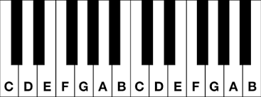 To read flat (minor) key signatures, look at the second to last flat (read the flats left to right). Learn How To Read Sheet Music Notes For Music Take Note