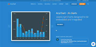 10 best javascript charting libraries