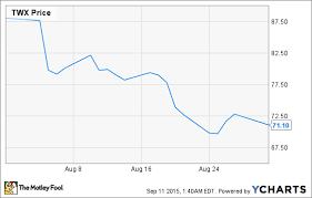Why Time Warner Inc Shares Fell 19 In August The Motley Fool
